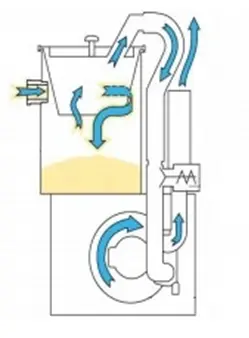 Принцип работы вакуумного пылесоса S500 Вакуумный пылесос S500