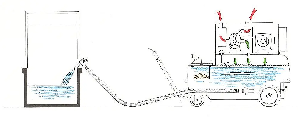 Принцип работы промышленного пылесоса AL602/1002 Пылесос для сбора СОЖ, масла, жидкостей