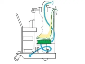 Мобильный промышленный пылесос S1000. Базовое исполнение Мобильный промышленный пылесос S1000